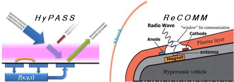 Communication through Plasma (HyPASS/ReCOMM)