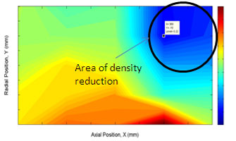 Measured reduction in plasma density