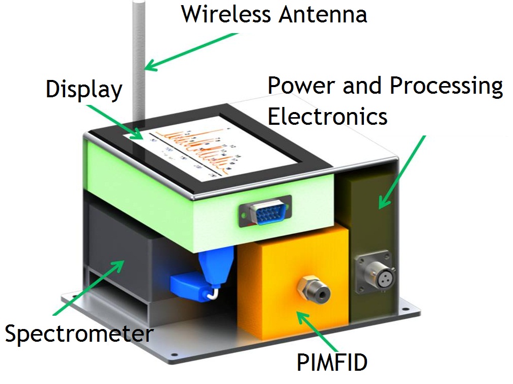 Plasma Induced Micro Flame Ionization Detector