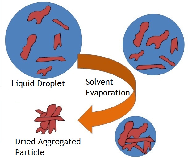 Nanoparticle Field Extraction Separator (NanoFES)