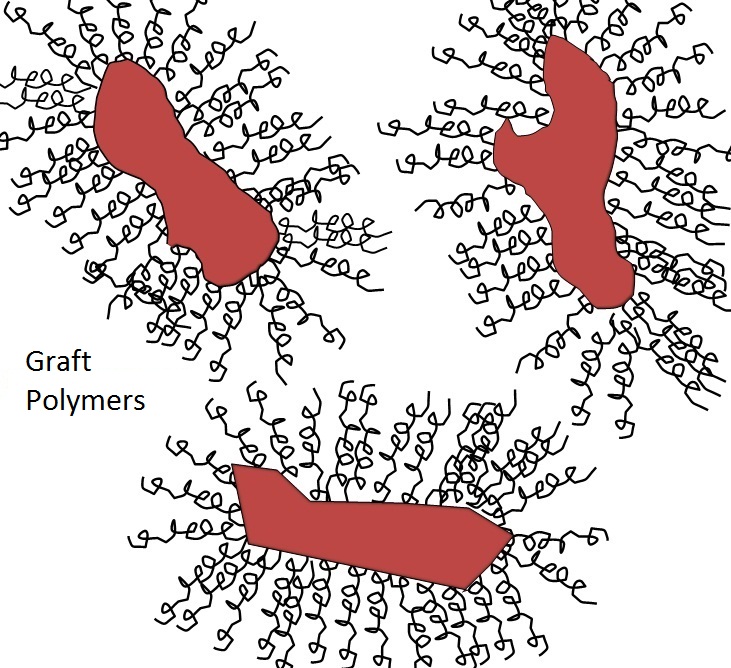 graft polymers