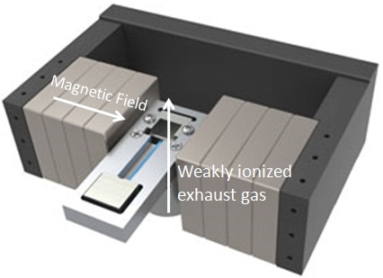 Characterizing the Dynamic Behavior of Novel Energetic Materials for Space Propulsion