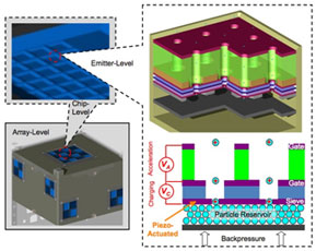 NanoFET Approach