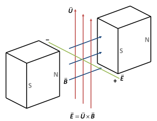 Energetics Concept Diagram