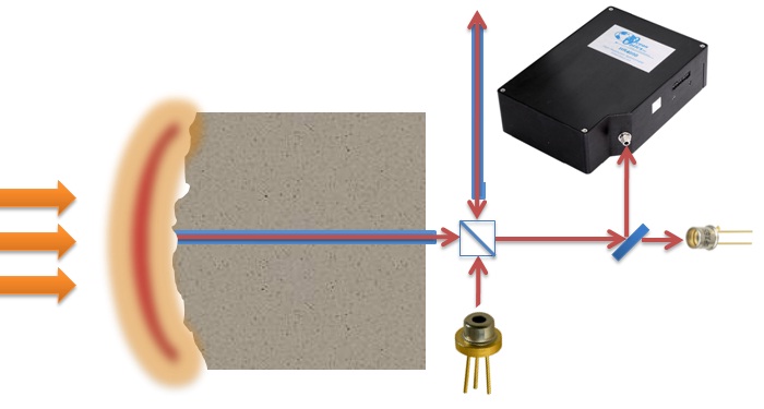 Nonintrusive Fiber Interferometer for TPS Recession