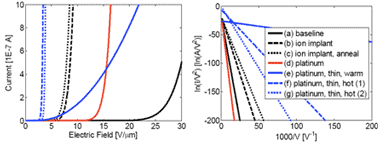 Boron Nitride Results