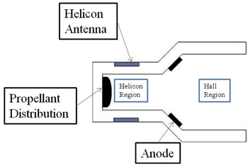 Two-Stage Hall Thruster