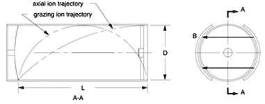 Magnetic Shielding for Laser Communications (DeflectorShield)